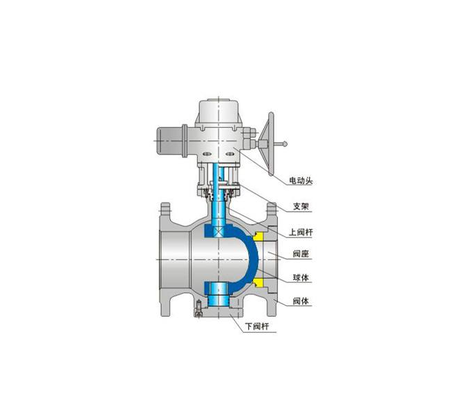 structure of eccentric semi-ball valves