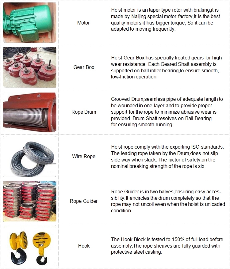 Trolley Type Electric Hoist