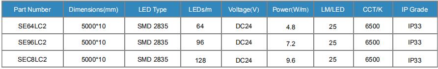 64leds 96leds 108leds