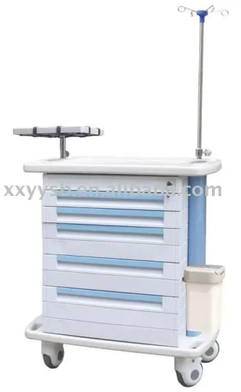 Hospital using Emergency Trolley equipment