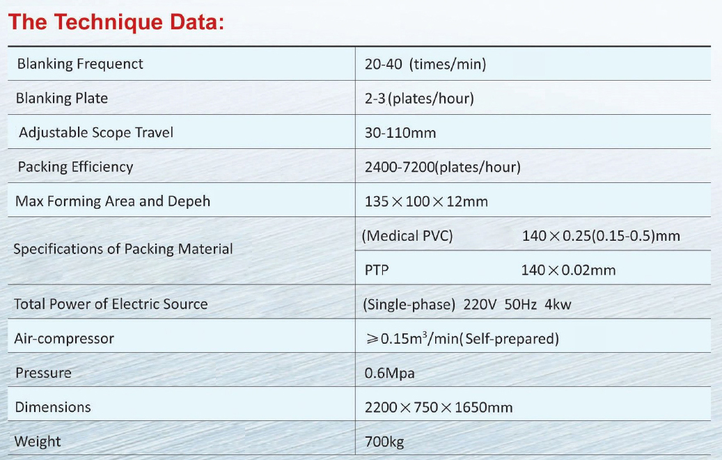 Blister Packing Machine-DPP-I4OA (1)