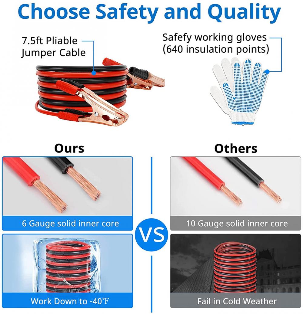 Multi-Function Roadside Emergency Kit