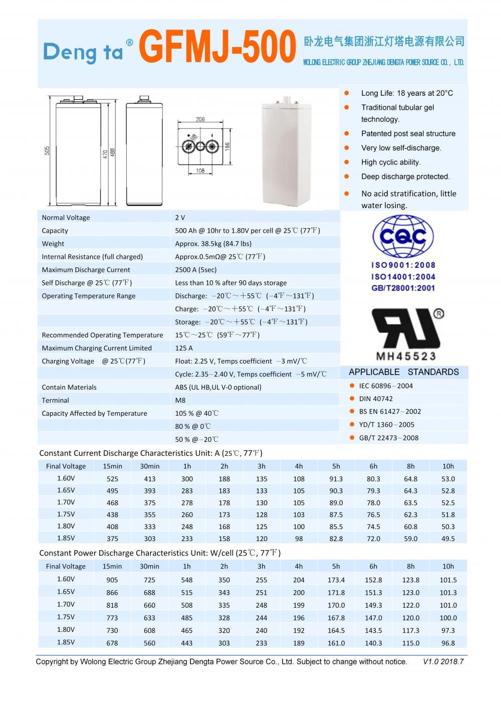 Gfmj 500 Datasheet H 01
