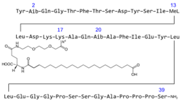 Retatrutid