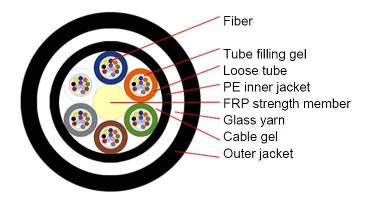 G652D Loose Tube 8 Core Fiber Optic Cable