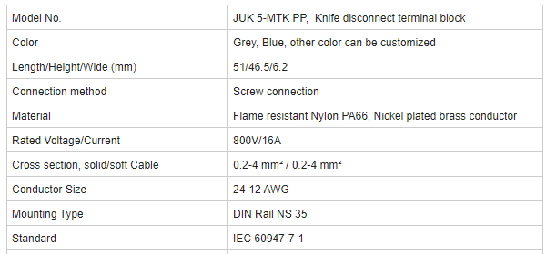 Knife Disconnect Terminal Block DIN Rail Mounted pruducts discription pic