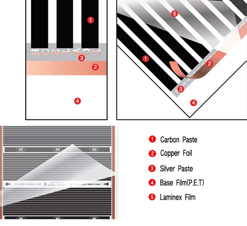 Infrared sauna heat film