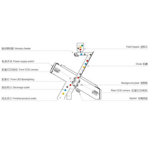 곡물 씨앗 색상 선택기 장비