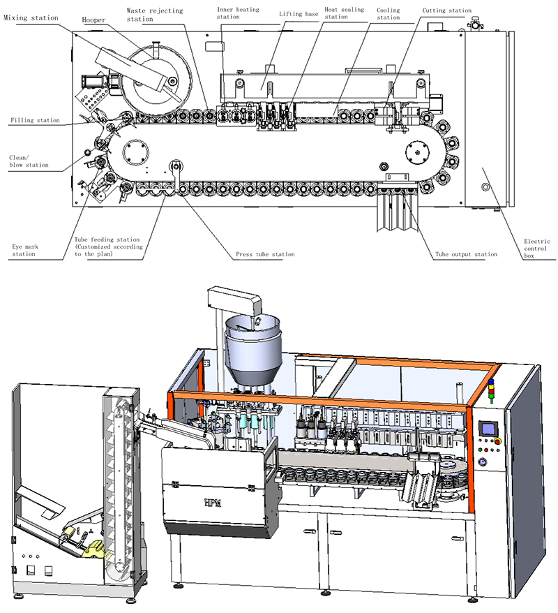 Automatic Tube Filling and Sealing Machine