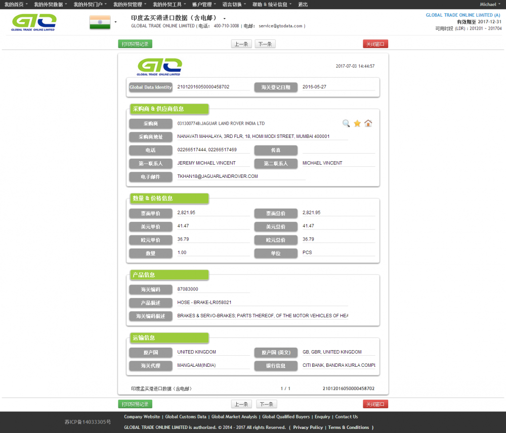 Brake Hose Kits -USA Import Data Sample