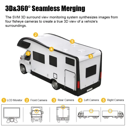 360 Degree 3D Panoramic Car Camera for Trucks, Buses, and Motorhomes with Full HD 1080p