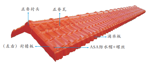 ASA Synthetic Resin Tiles