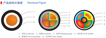 Copper Conductor PVC Insulation PVC Sheath Power Cable