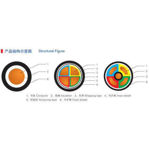 Al Core Steel wire armor Cable