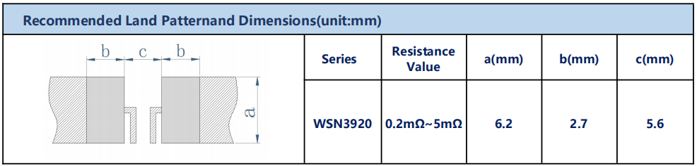 5mohm Wsn3920 Balok Welding Shunt Smd Resistor, kualitas tinggi 5mohm ...