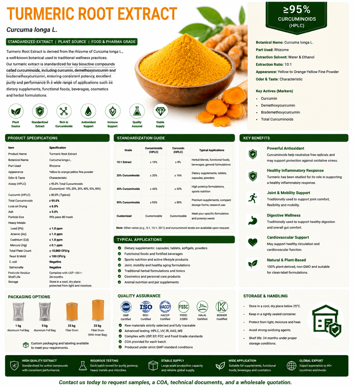 Turmeric