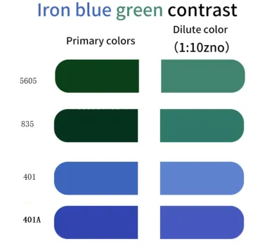 Blue Pigment Iron Oxide Blue Powder For Paint