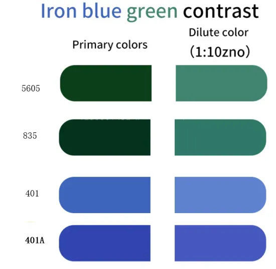 Blue Pigment Iron Oxide Blue Powder For Paint