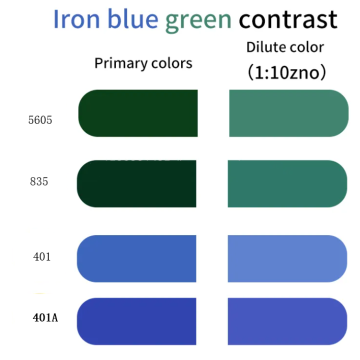 Blaues Pigment Eisenoxidblaupulver für Farbe
