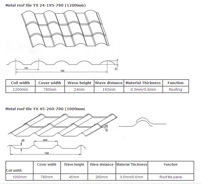 metal roof tile making machinery 9