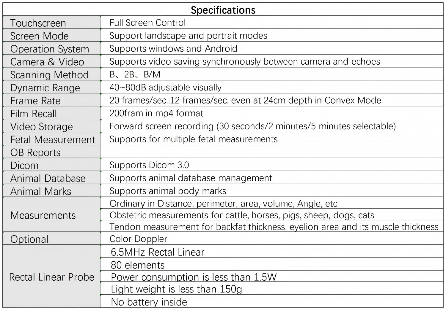 FastScan L parameter