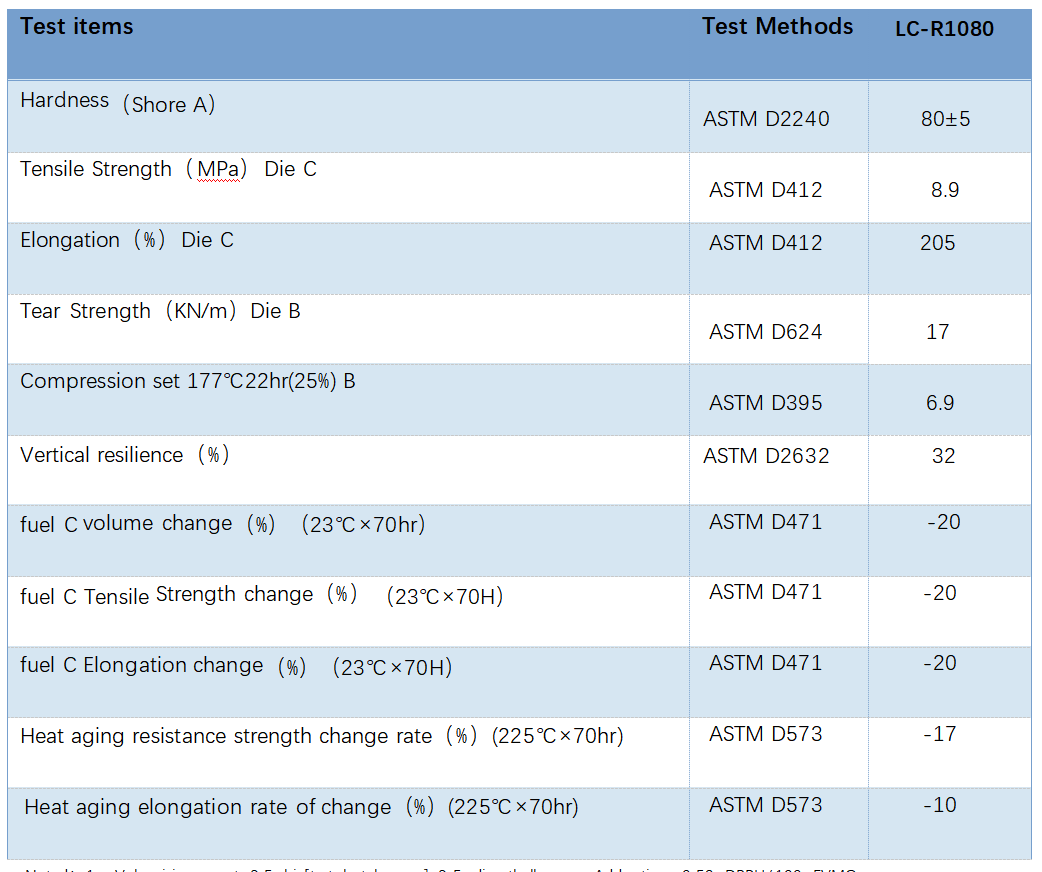C83AE03B2FFD7F8435B7654FC1DA3276