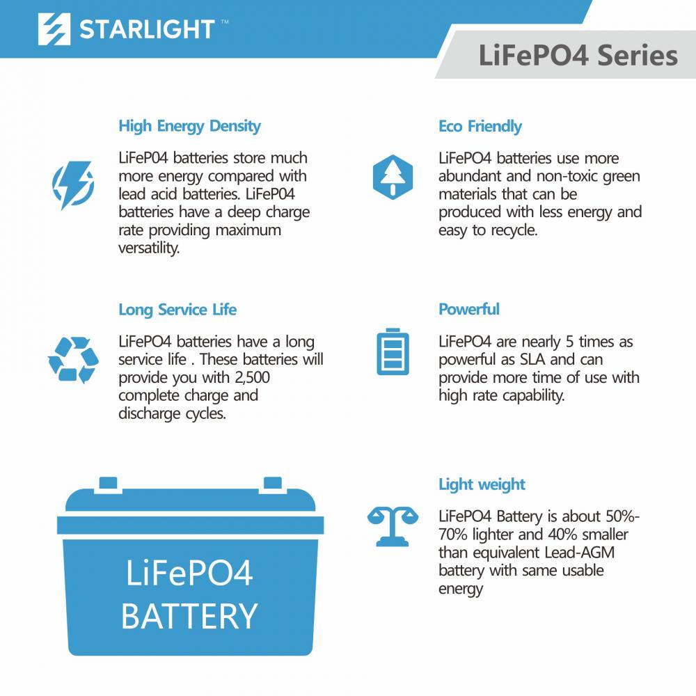 Lithium Battery 5 Features