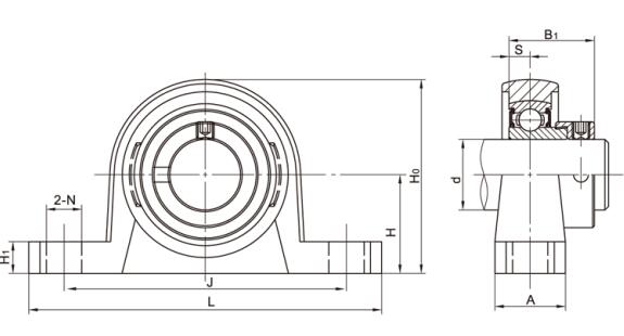 Stainless Steel Bearing Units SSUP000 Series