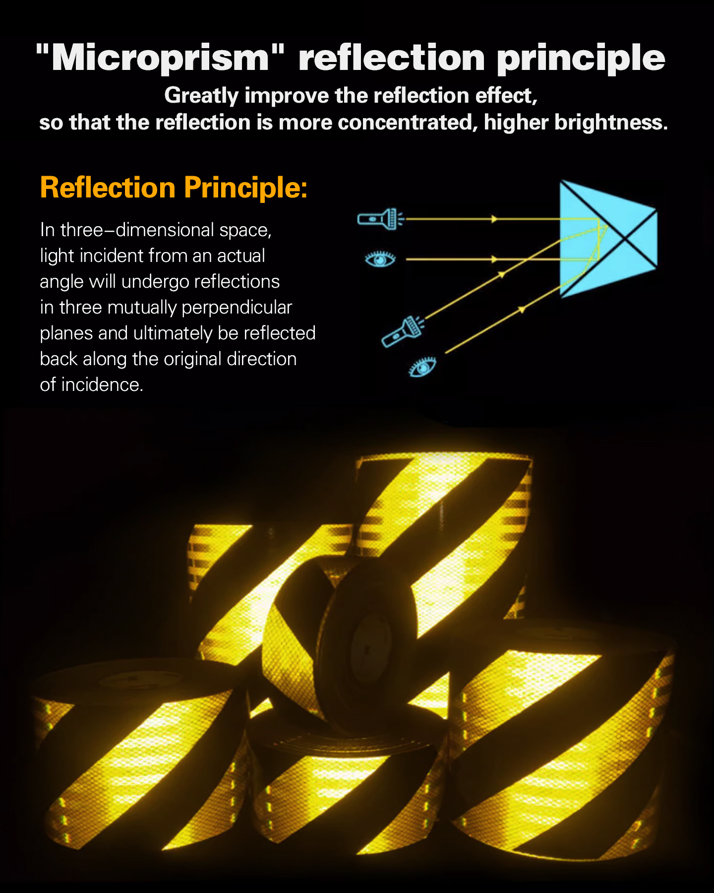 Nastro riflettente microprismatico Micro Prismatic Reflective Tape
