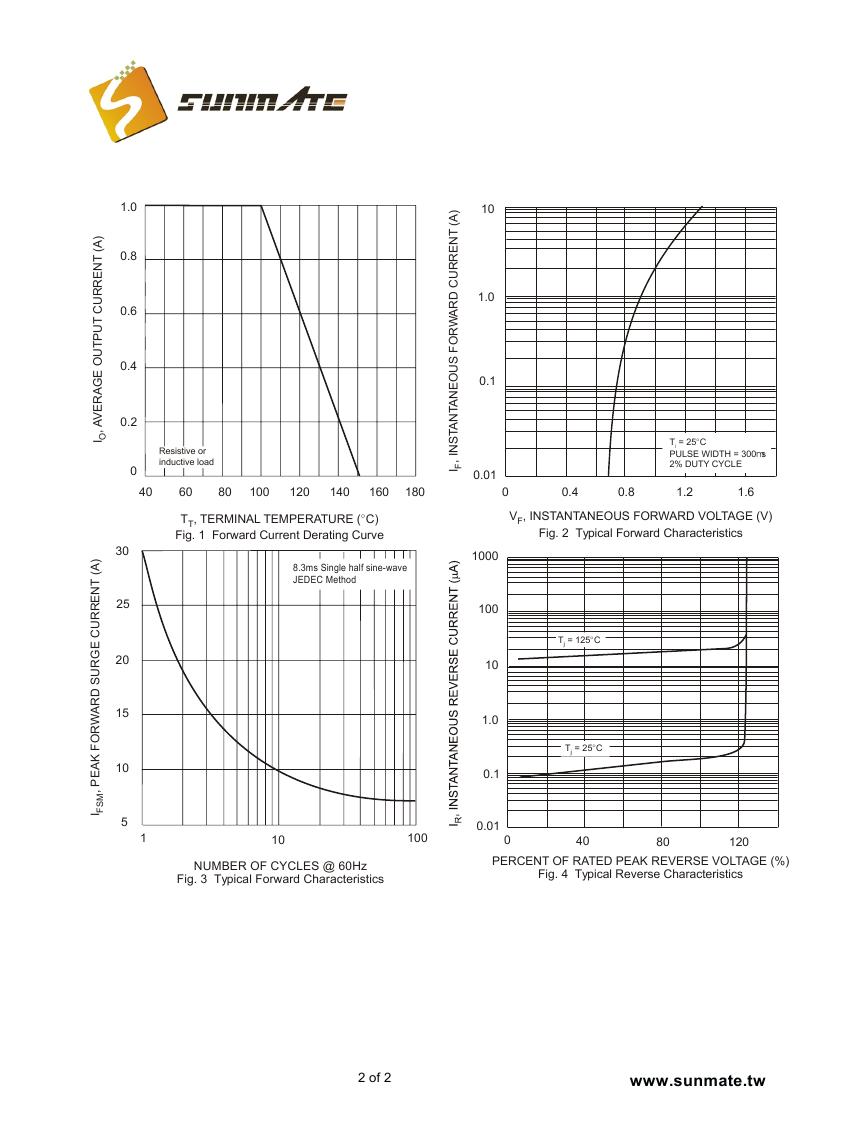 S1AFL - S1MFL0001