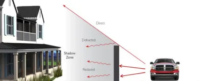 Sound Isolation Netting Sound Barrier Netting for Highway