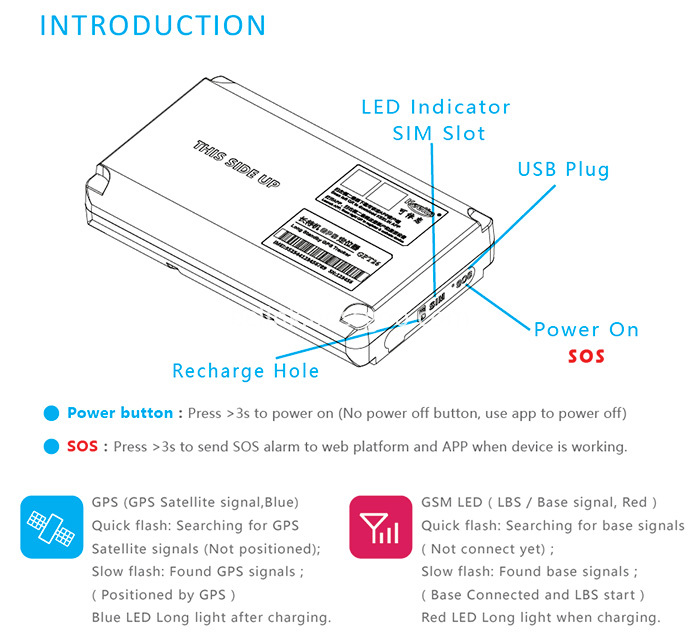 Gps Tracking Device