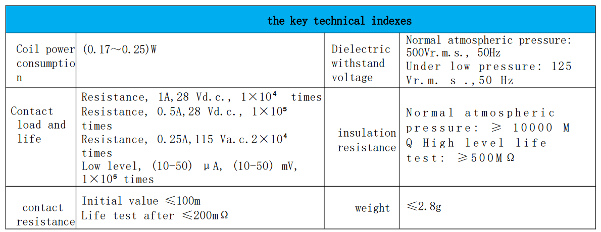 JRW-231MA performance graph and comparison