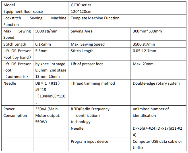 Chnki GC30 sewing machine parameters