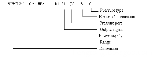 BPHT24 ORDERING INFORMATION