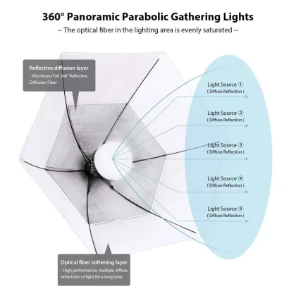 Bowens Mount Octagon Softbox for Professional Lighting Setup