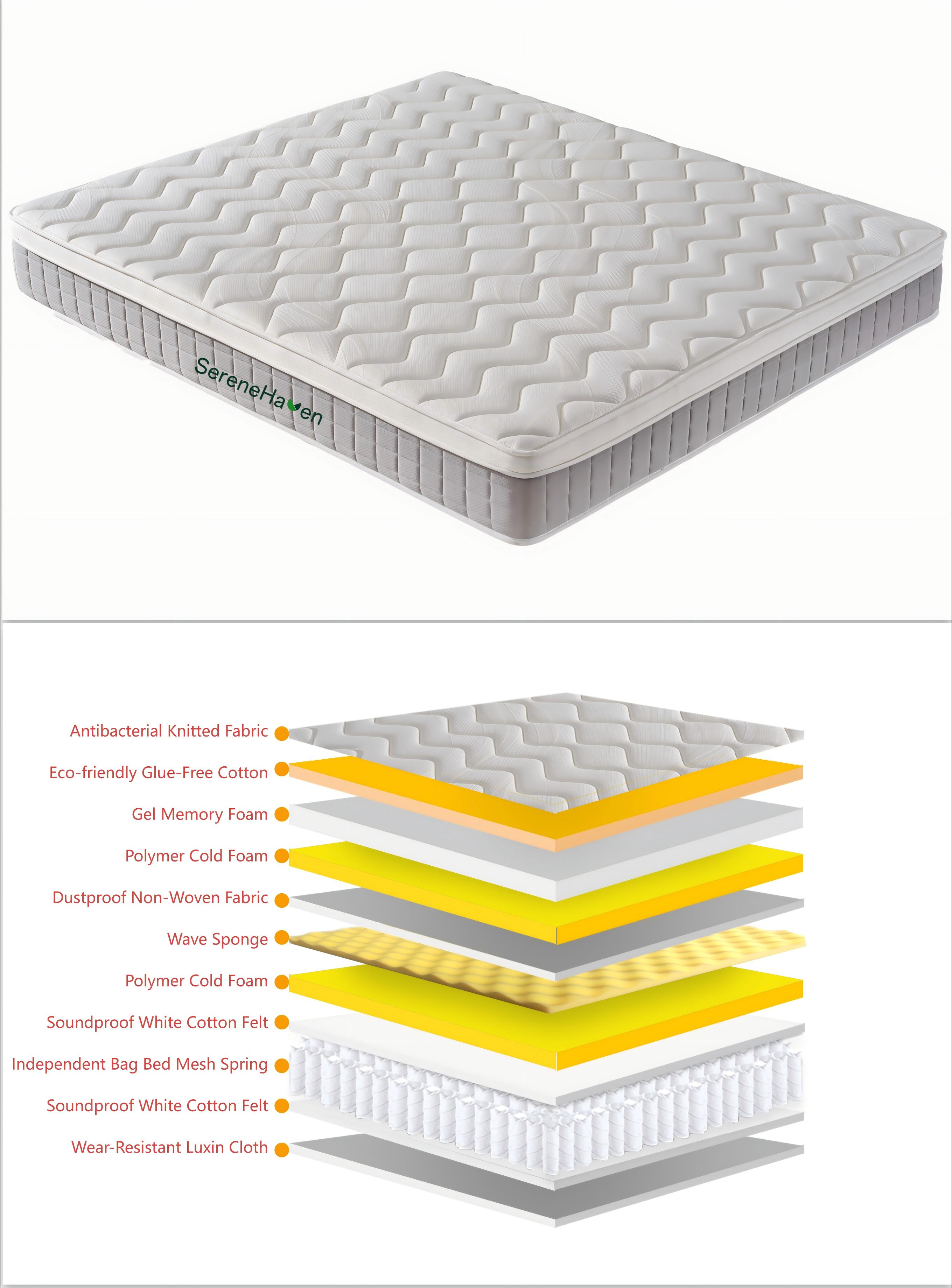 Partitioned Independent Bag Spring Bed Mattress (4)