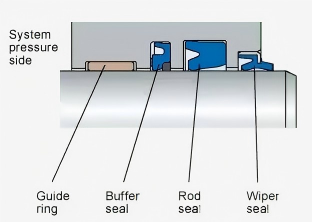 Plastic seals10