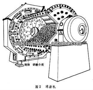 mill +grinder / micro powder mill / micro +mills