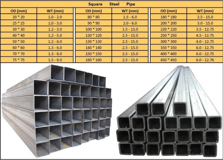 square size and pipe