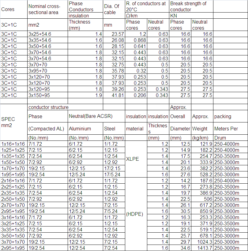 Technical Data