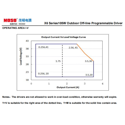 road lghting driver Moso led street light driver X6 105W Supplier