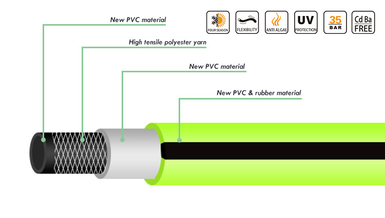 PVC rubber hose for car washing
