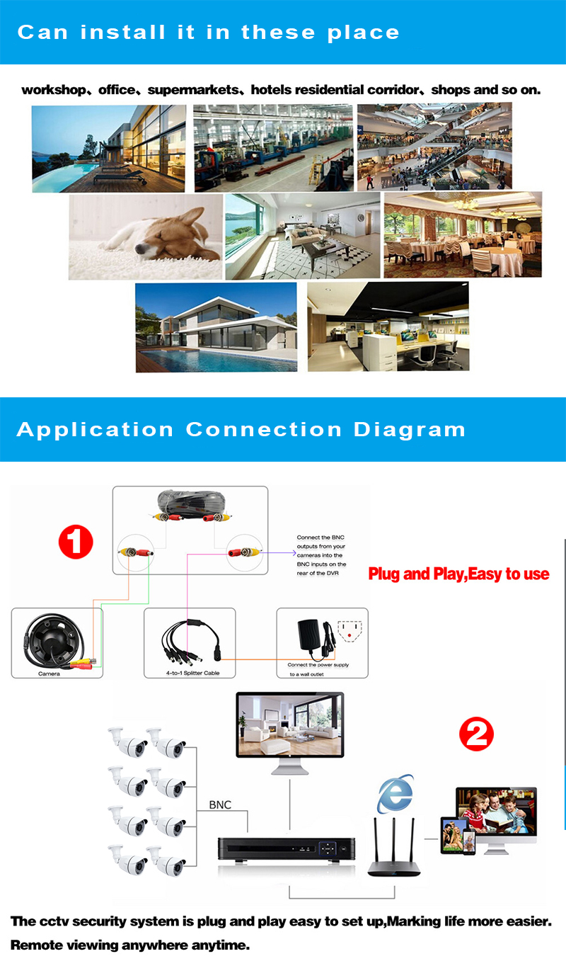 Ip Security Camera Video