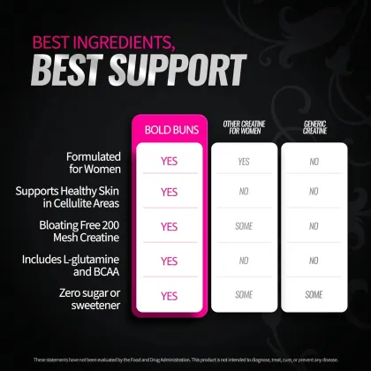 Creatine boost powder support post-workout strength