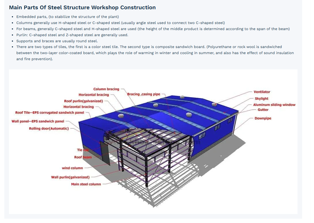 prefabricated steel structure workshop (2)