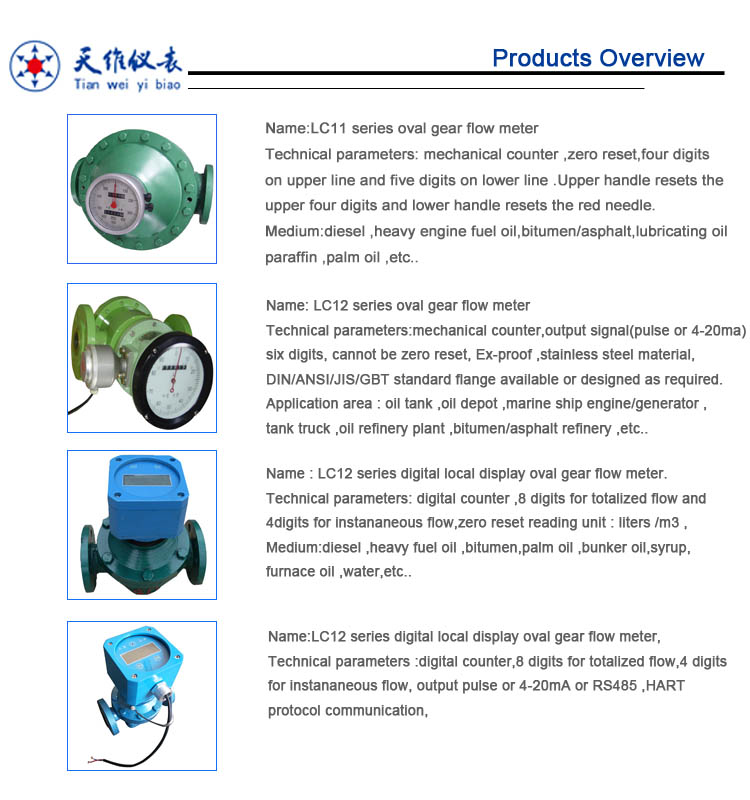 LCD digital naphtha Flow Meter 