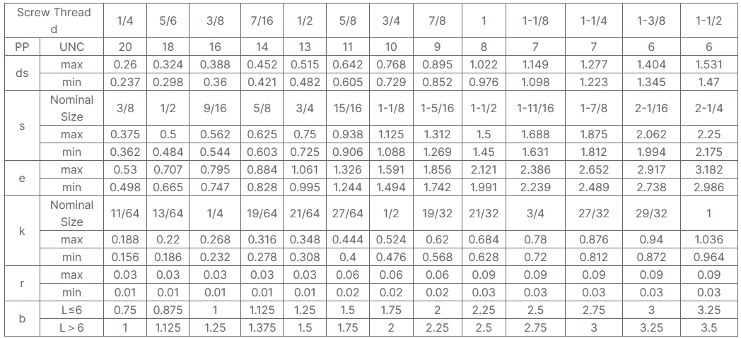 Grade5 square flat head bolt