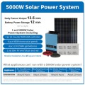 Solar Panel For Energy Storage System