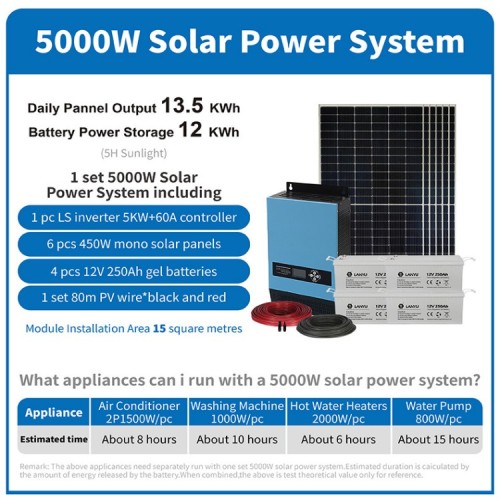 Sistema de energia do painel solar completo